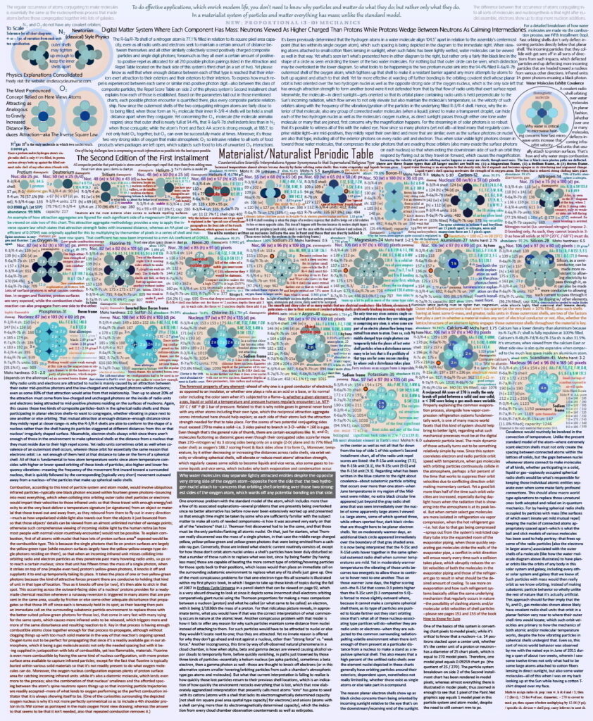 #1 Front Side of the Periodic Table Project 2nd Edition 1st Installment (7-8-26)