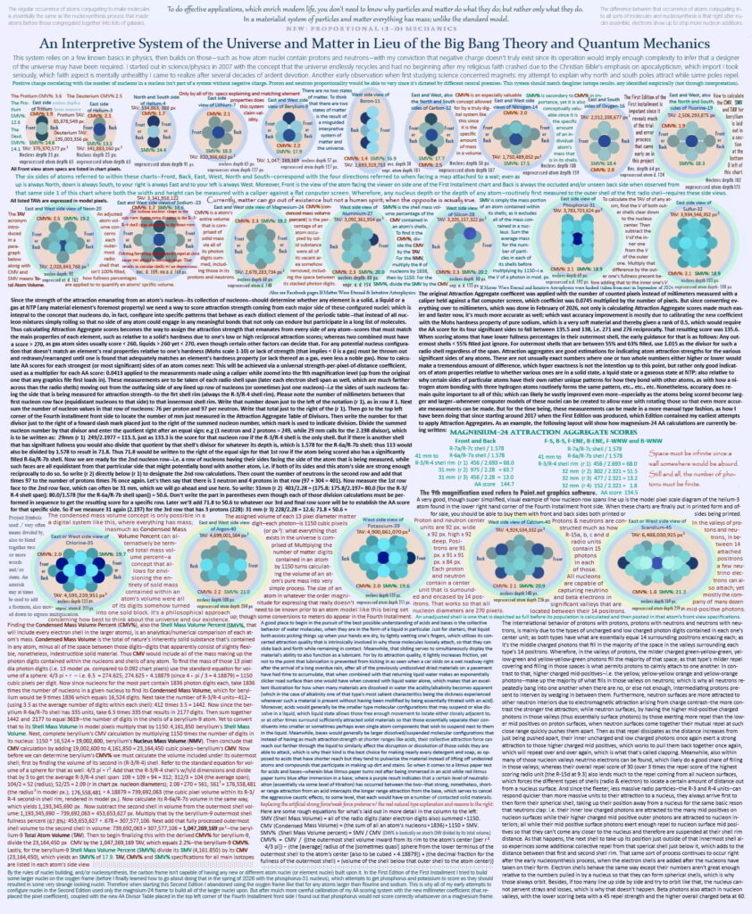 #2 Back Side of the Periodic Table Project 2nd Ed of the1st Inst. (7-27-26)
