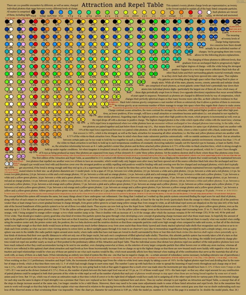 Attraction and Repel Table (8-18-26) 1600 resolution